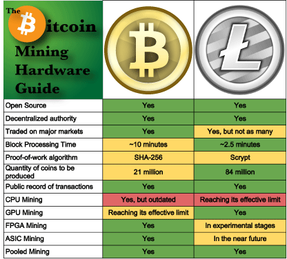 litecoin-vs-bitcoin.gif